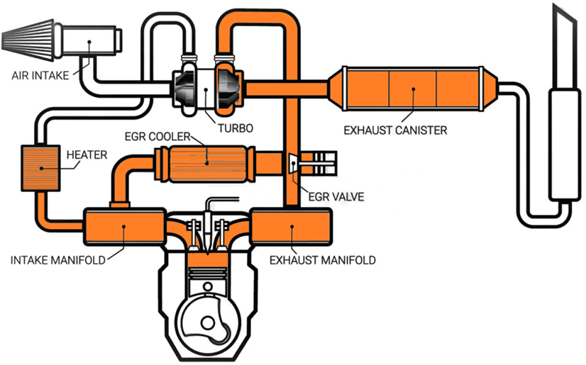 Wayne Truck and Trailer Emissions Diagram Diesel EGR & Induction System Cleaner